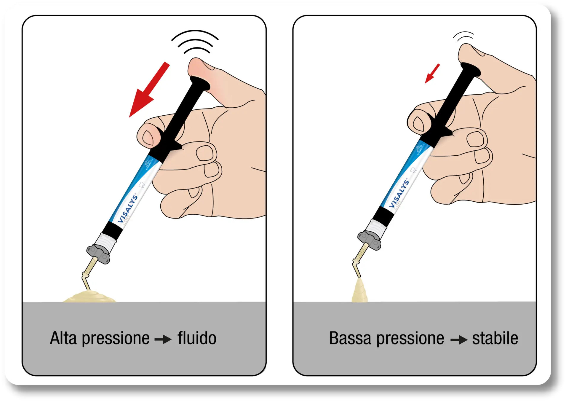 Pressione di applicazione alta per fluidità, pressione di applicazione bassa per stabilità
