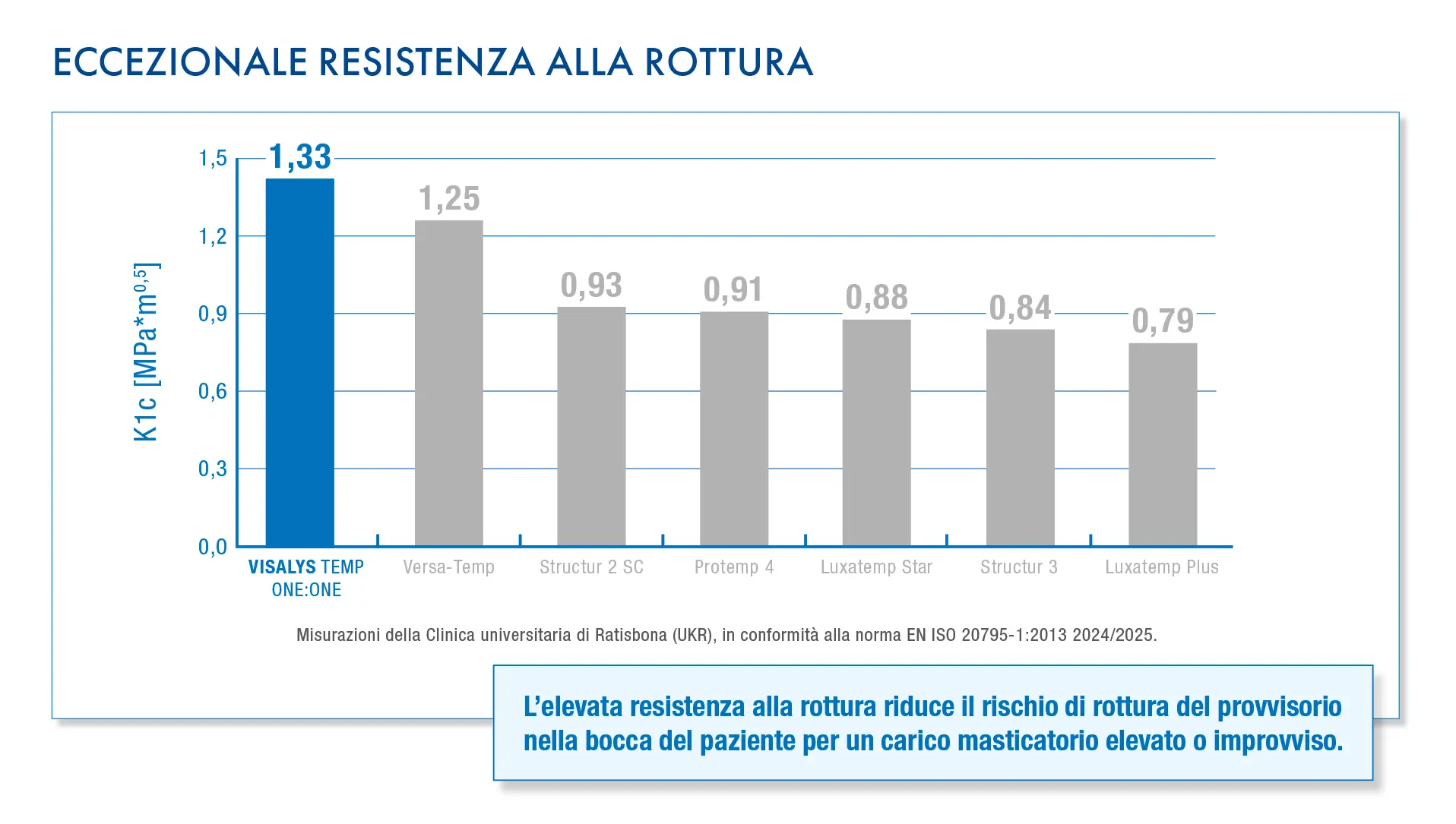 Eccezionale resistenza alla rottura